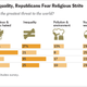 Illustration for article titled How Different Countries Rank Humanitys Greatest Threats